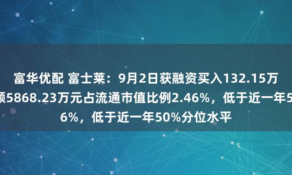 富华优配 富士莱：9月2日获融资买入132.15万元，融资余额5868.23万元占流通市值比例2.46%，低于近一年50%分位水平